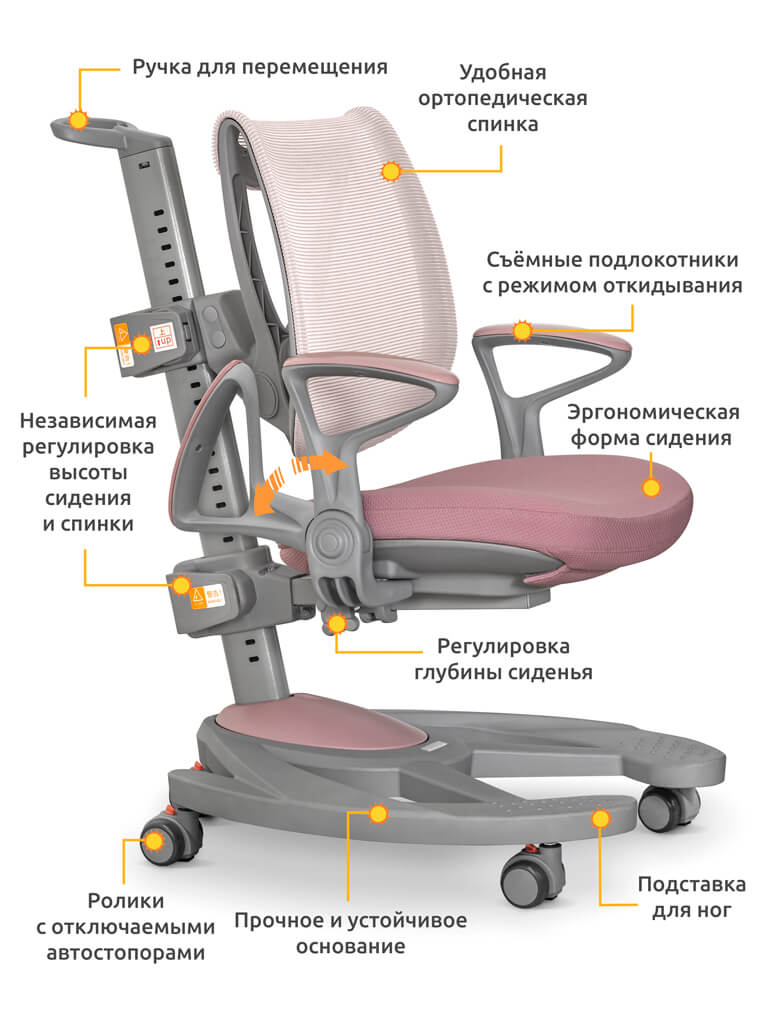Детское ортопедическое кресло Mealux Galaxy Y-1030 