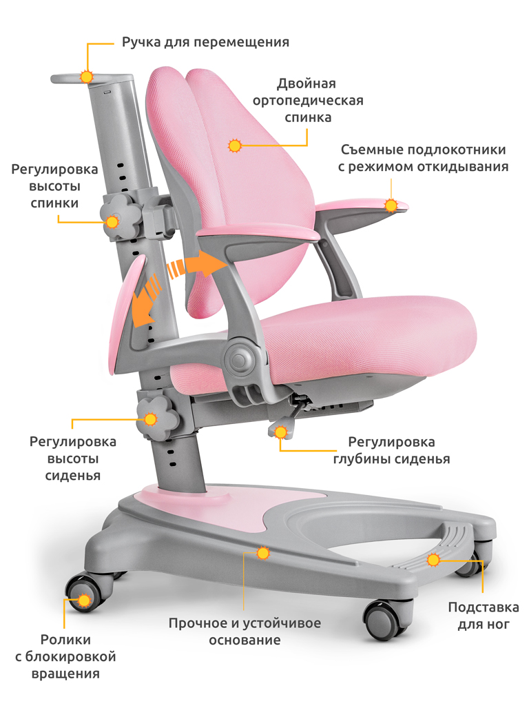 Детское ортопедическое кресло ErgoKids Y-417